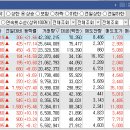 9월 6일 상한가/천만주이상 거래종목 정리 - 반짜기