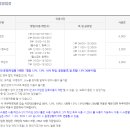 구리시 멀티스포츠센터 수영장 이미지