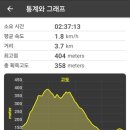 홍성(하)휴게소 이미지