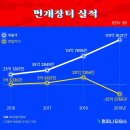 비펠라스튜디오 | 비즈니스 모델을 통해 분석한 번개장터. / 번개장터 비즈니스 모델 분석 [코드스테이츠 PMB 16기 W3D1]