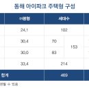 동해아이파크 이미지