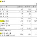 강남제비스코주식회사