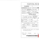 목동현대웰병원 Daum카페