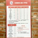 스팀맨김해어방점