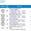 세종충남대학교병원 [세종] 2024년 5월 계약직 직원 채용공고(방사선사) (~5/17) 이미지