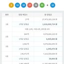 보배로또방 이미지