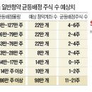 사이언스바이오