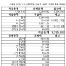 "내 월급은 559만6000원” 조종사 홧김에 월급공개 이미지