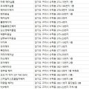 컷츠헤어클리닉 네이버블로그