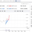 동일상회 이미지