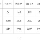 우리텔레콤 이미지