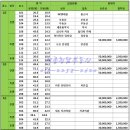 새롬동_오렌지빌딩 이미지