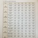 산현보건진료소 이미지