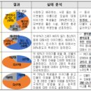 우리동네바른수학