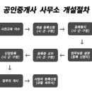 심플공인중개사사무소 이미지