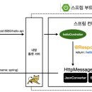 스프링 이미지