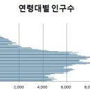 구미 부동산시장의 현재상황 이미지