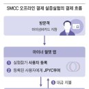 헥토_카카오페이_3