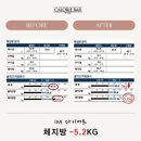십사일동안다이어트