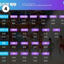 오늘 다녀온 오션 후기 오션월드 26000원 준비물,셔틀버스시간표,셔틀예약하기