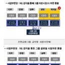 신한그룹 이미지