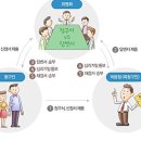 오원택 행정사 사무소 이미지