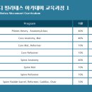 척추밸런스카이로필라테스 이미지