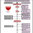 필리핀 여성과 국제 결혼을 준비하고 계시다면 꼭 알고 진행하셔야 할 필요 사항을 요점별로 정리하였습니다. 이미지