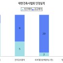 (주)이상건축사사무소 이미지