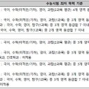 [가톨릭대] 2025 논술 전형 선발 방법 이미지