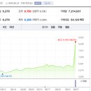 해태산업