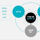 이젠IT컴퓨터아카데미 이미지