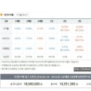 [배당 주식투자] 플러스 배당알파안정형증권펀드 투자후기(2019.05)