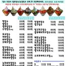 눈내린빙수강대점