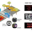 (주)아이티에스솔루션 중앙일보
