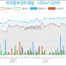 꿈의숲산부인과의원 네이버블로그