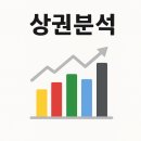 오정반찬 이미지