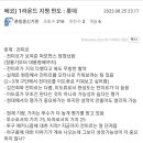 베코) 1라운드 지명 판도 : 롯데 자이언츠 이미지