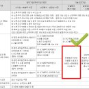 그린토탈기획
