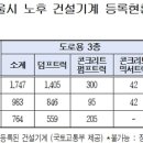 서울시, 내년부터 4등급 경유차 조기폐차 지원 이미지