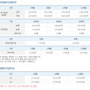 화지스크린골프 이미지