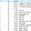 [출산비용 총정리] 임신 준비부터 출산, 산후조리까지! 실제 지출 비용 + 보험 적용, 각종 지원금 후기