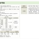 닥터빌드 세미나실