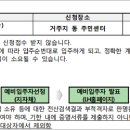 2014년 상반기 서울시 영구임대아파트 모집 이미지