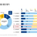 경기교통(주) 네이버블로그
