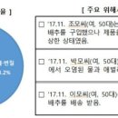대관령원예농협 채소사업소 이미지