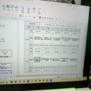 [미래내일일경험 프로젝트형 무신사] 서류&amp;면접 합격 후기
