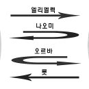 유턴이 없는 삶(2) 룻1:6~14 이미지