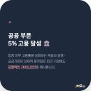 수범상회