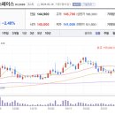 나래전자통신 이미지